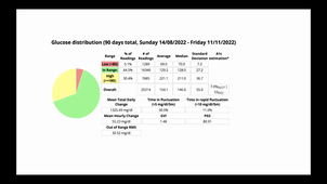 Vendredi 18 novembre 2022 - N°1 Enregistrement cours - DIU GIA