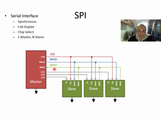 [10] - Les Communications (SPI)