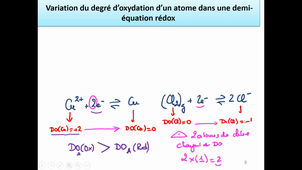 Vidéo_Chapitre 9_Réaction d'oxydation_Partie 1_Méthode Générale