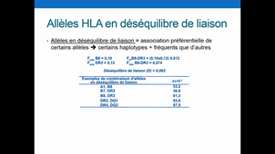 03/02/2021	15:00	16:30		Dr Roussel	Amphi anatomie