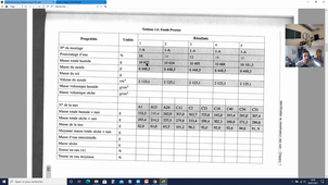 TD1 perf geo