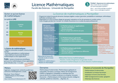Présentation de la Licence Mathématiques - FDS - UM