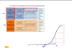 1 - Identification des sols - exercices - partie 2