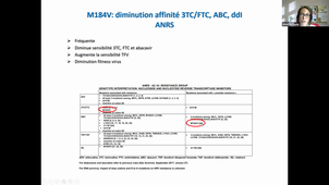 Module 2 : Traitement de l’infection VIH et des infections opportunistes - Vendredi 6 décembre