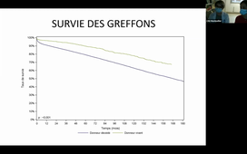 DFASM2 MIF 01/12/2020 Transplantation d'organes : aspects épidémiologiques et immunologiques ; principes de traitement et surveillance ; complications et pronostic ; aspects éthiques et légaux THEVENIN