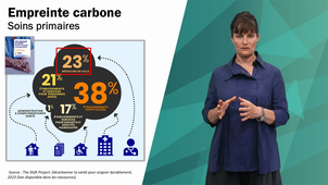 Envi-H : Définition concepts d'empreinte - Alice BARAS