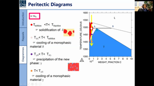 HMCH121- Lesson 7-2020-11-16
