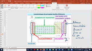 Vidéo_Cours_CH101_141020_Fin tableau periodique-degré d'oxydation