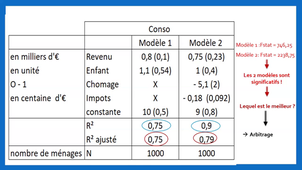 Capsule 8 - Significativité globale et qualité de l'ajustement