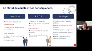Visiotchat Transmission patrimoniale - F&P