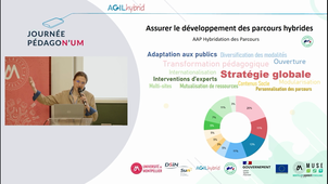 [PédagoN'UM] Projet AgilHybrid : Premières réalisations d'hybridation