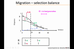 Evolutionary Applications II Feb 22 2021