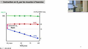 Pass UE4 Physiologie Humaine - Pr.Passerieux - 22.01.26
