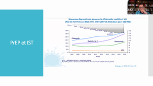 Consultation de Prévention en Santé Sexuelle par un.e infirmier.ère dans le cadre d’un protocole de coopération 2025-2026 - Module 1 : Partie 3/3