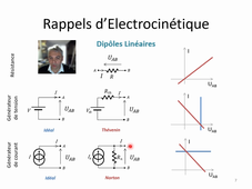 [0] Rappels Electrocinétique