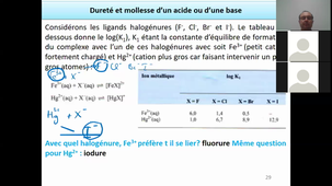 Cours enregistré_série B_28 septembre_modele du champ cristallin