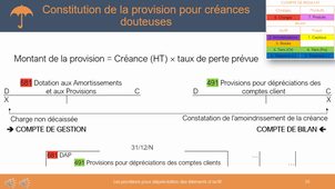 P3 C5 Provision pour dépréciation.mp4