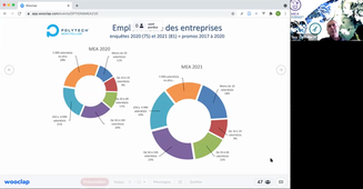 Présentation des options MEA