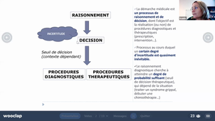 13/04/2021	14:00	16:00	Le raisonnement et la décision en médecine. La médecine fondée sur les preuves (Evidence Based Medicine, EBM). La décision médicale partagée.	ROUBILLE C. 	309		MIF