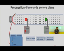 Partie 2. Les ondes sonores