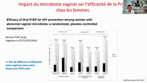 DIU VIH - Étude d'efficacité & nouvelles modalités en développement