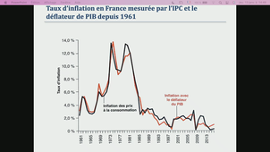 Macroéconomie 1 13012022