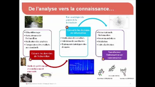 ÉVOLUTIONS TECHNOLOGIQUES ASSOCIÉES À LA GESTION DES REJETS LIQUIDES