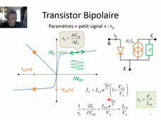 [8] Le transistor bipolaire - Modèle petit signal