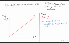 Macro exos