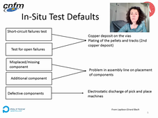 In-Situ Tests