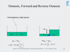 Campus d'été 2012 Europe-Internationale : 'Membrane in Chemical Engineering', 'Membrane and Process Modelling and Technologies', 'New membrane materials and methodologies, as developed at KULeuven', matin du 5 septembre 2012.
