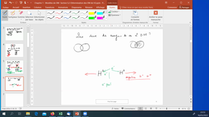 Chapitre 1_Modèle des OM- Section 1.2- Application de la méthode des OM à l'analyse de la structure électronique de H2