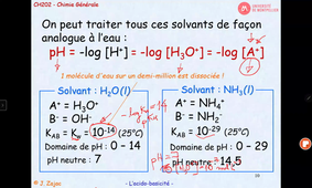 Cours HLCH202 n°2