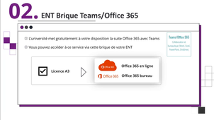 SIN UM - V2 - ENT Brique Teams/Office 365