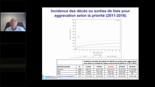 DU Battistella Insuffisance Cardiaque Grave, 04 mai 2020 [matin]