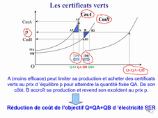 THEME5 PROMOTION ENERGIES RENOUVELABLES
