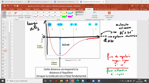 Video_Chapitre6_Partie1_Différents types d'interaction au sein d'un système moléculaire