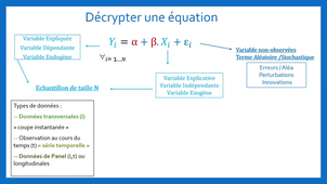 Capsule 5 - Présentation générale de l'économétrie