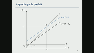 Macroéconomie 1 17022022