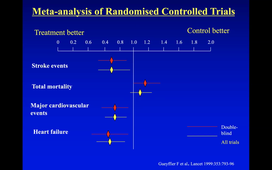 Cardio Nephro Geriatrie