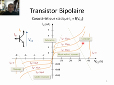 [5] Le transistor bipolaire - Représentation et modèle