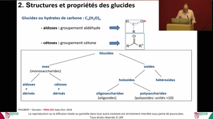S1UE1-ECUE1-2-Biochimie-Philibert-25092024