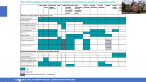 TU15- Role of Mosquito Bionomics - Dr T. Ambar Garjito - 10-03-2026.mp4