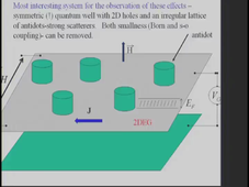 Colloque : Selected problems in condensed matter physics