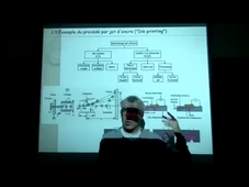 2ème cours Traitement de surfaces MCPC