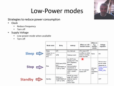 [16] - Les modes Low-Power