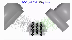 Powder X-ray diffraction 1/2