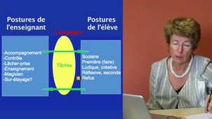 Posture élèves Bucheton