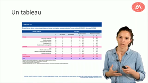 Analyse d'un problème en lien avec la santé humaine