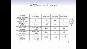 TC1 maths chap3 début